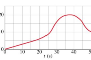 中间时刻的速度：v=根号下（v1^2）/2