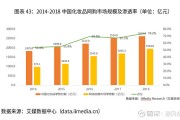 2019年中国化妆品网购用户画像及行为洞察