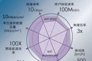 请问未来能研发、生产、普及5G网络设备像路由器一样的室内微基站吗？