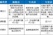 淘宝上的官方旗舰店和其他非官方旗舰店有什么区别？