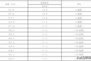 空调制冷铜管使用中有哪些问题？