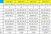 【商品利润率的计算公式是怎样的】