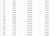 全国考生1071万，历史新高！是不是意味着今年大学更难考上？