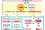 法考稳过规划！我花了4年心血，终于有了答案......