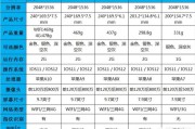 有哪些又便宜又耐用的平板电脑？