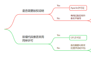 图文并茂解释开源许可证GPL、BSD、MIT、Mozilla、Apache和LGPL的区别