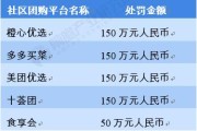 社区团购的风还能刮多久？2021社区团购怎么样？