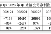 一季度水滴公司净利润4970万元同比降53% 实现首年保费16