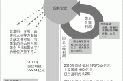 一图看清中国国有企业：投入多，产出少