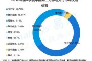 微信版“花呗”将正式上线，支付宝如何应对？