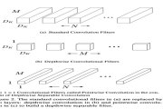 深度学习基础知识（二）--卷积形式汇总
