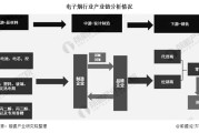 2022年中国电子烟行业进口贸易现状分析 日本是我国电子烟最大进口来源地【组图】