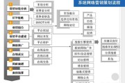 网络营销方案怎么策划？