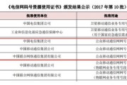 联通166号段和电信199号段你更喜欢哪一个？