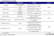 稀缺汽车电控系统自主供应商，菱电电控：国产替代广阔，潜力十足