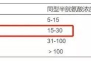 10个巨有用的生活小常识，很多人都不知道