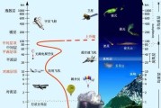 地球大气层有多厚？科学家最新发现，接近63万公里，高度超月球