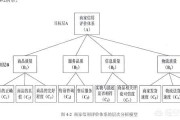 层次分析法如何确定权重？