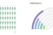 淘宝网与京东商城最本质的区别在哪里？