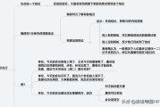 怎样说话才随时都能条理清晰？按照这4个步骤，轻松搞定！转发