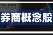 券商放开创业板开户门槛，是否会引发新股民的巨大投资风险？