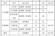 2018年大学英语六级分数线分配比例