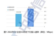 全国5g网络平均下行接入速率最高的是中国电信