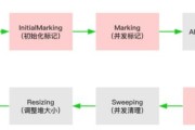 java面试中常问的垃圾收集器CMS和G1是什么？