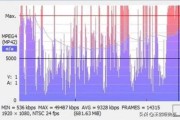 音频比特率是不是码率？