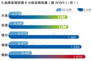 电脑一天24小时多少度电 电脑一天用电量计算【图文】