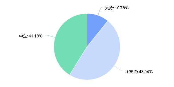 区内高校首次试水“三学期制”老师学生怎么看？