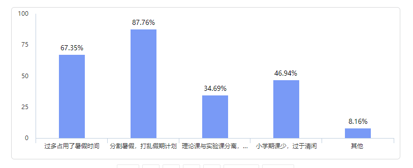 区内高校首次试水“三学期制”老师学生怎么看？