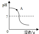 二氧化硫和氢氧化钠_二氧化硫催化氧化制硫酸_氢氧化钴被氧化