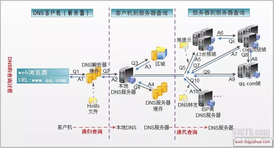 宁波网通dns地址_深圳网通dns地址_网通dns服务器地址