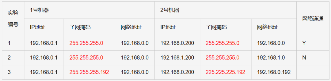 宁波网通dns地址_网通dns服务器地址_深圳网通dns地址