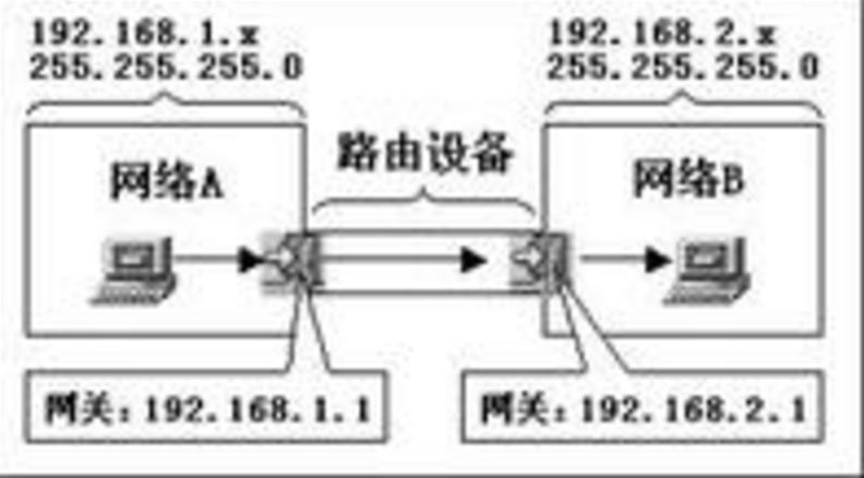 深圳网通dns地址_网通dns服务器地址_宁波网通dns地址