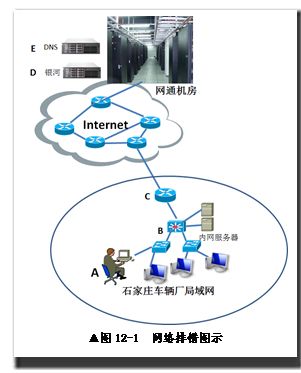 山西太原网通dns地址_宁波网通dns服务器地址_网通dns服务器地址