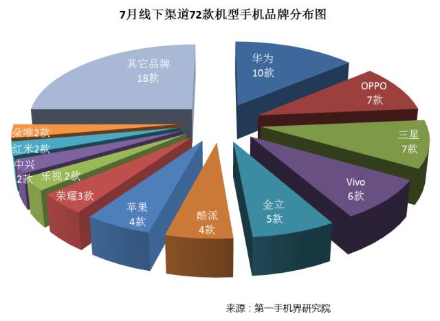 中国手机品牌_2019中国手机排名前十名的品牌_中国手机出口品牌