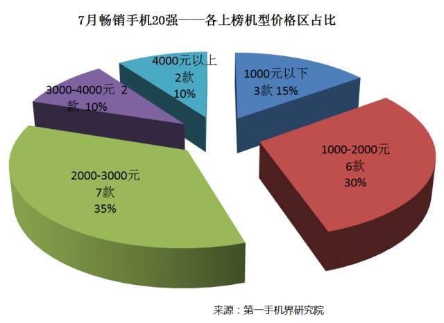 中国手机出口品牌_中国手机品牌_2019中国手机排名前十名的品牌