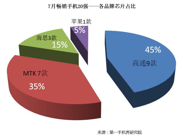 2019中国手机排名前十名的品牌_中国手机出口品牌_中国手机品牌