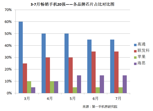 2019中国手机排名前十名的品牌_中国手机品牌_中国手机出口品牌