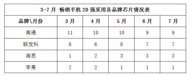 2019中国手机排名前十名的品牌_中国手机出口品牌_中国手机品牌