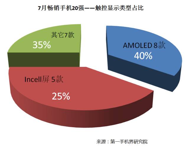 2019中国手机排名前十名的品牌_中国手机品牌_中国手机出口品牌