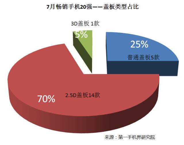 中国手机出口品牌_2019中国手机排名前十名的品牌_中国手机品牌