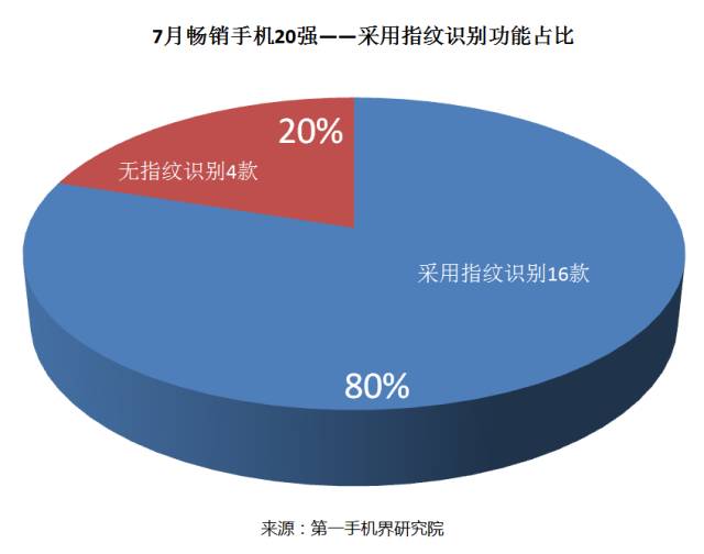 2019中国手机排名前十名的品牌_中国手机品牌_中国手机出口品牌