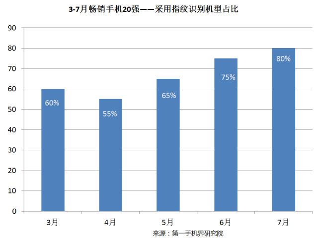 2019中国手机排名前十名的品牌_中国手机品牌_中国手机出口品牌