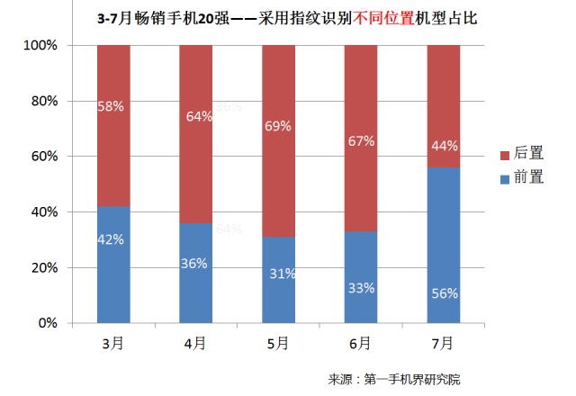 中国手机品牌_中国手机出口品牌_2019中国手机排名前十名的品牌