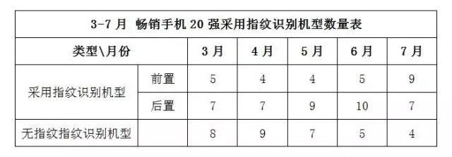 中国手机品牌_2019中国手机排名前十名的品牌_中国手机出口品牌