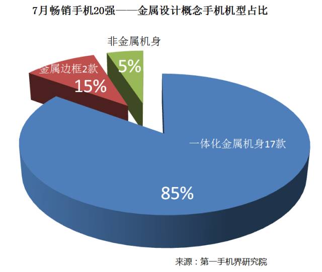 中国手机品牌_中国手机出口品牌_2019中国手机排名前十名的品牌