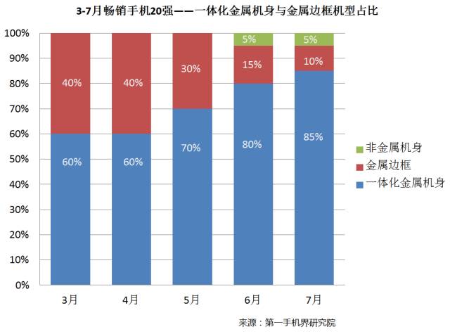 中国手机出口品牌_中国手机品牌_2019中国手机排名前十名的品牌